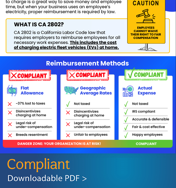Is Your EV Home Charging Program CA 2802 Compliant?